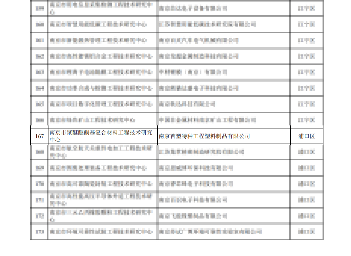 南京首塑榮獲“南京市聚醚醚酮基復(fù)合材料工程技術(shù)研究中心”認定
